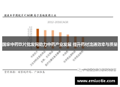 国家中药饮片批发网助力中药产业发展 提升药材流通效率与质量