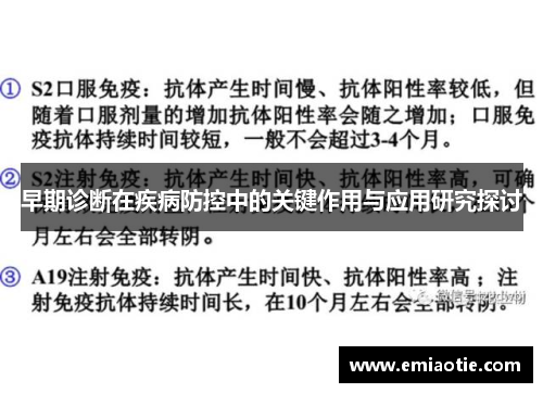 早期诊断在疾病防控中的关键作用与应用研究探讨
